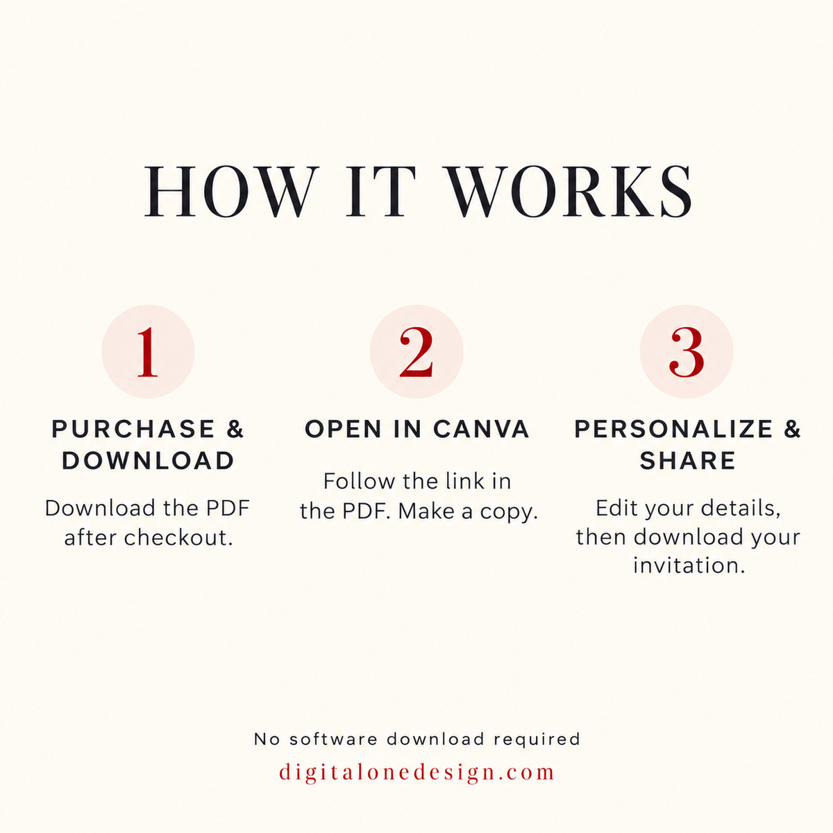 How it works for Christmas Cake Pops & Pajamas Party Invitation: purchase, open in Canva, personalize and share.